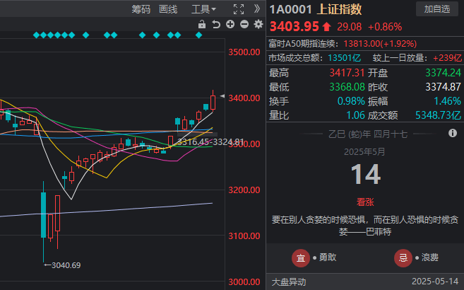 xm外汇官网网址2025年十大新兴技术 有啥看点？